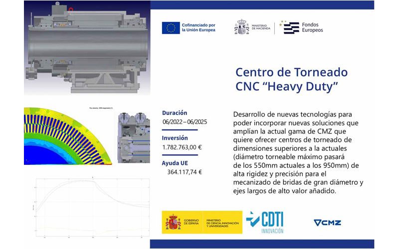 Proyecto de desarrollo tecnológico de CMZ aprobado por CDTI y cofinanciado por FEDER