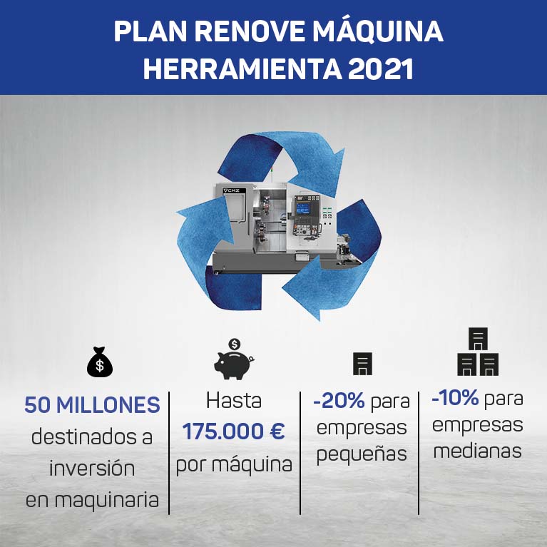 Plan Renove Máquina Herramienta 2021